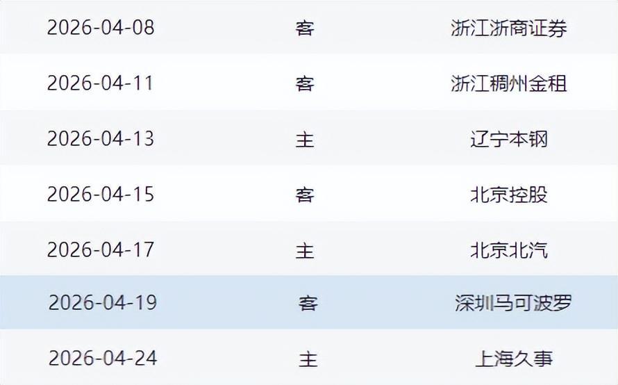 常规赛收官阶段迎来魔鬼赛程，对山东男篮是坏事也是好事